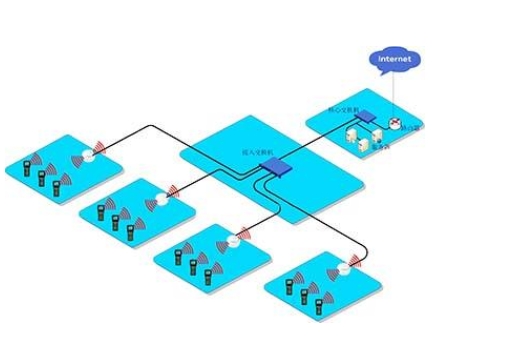 無線網絡覆蓋的流程是怎樣的呢
