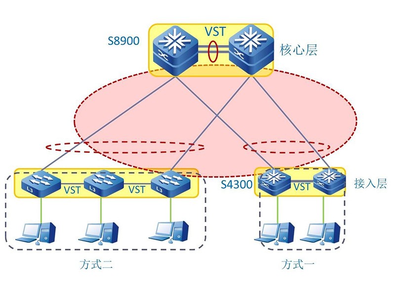 無(wú)線傳感器網(wǎng)絡(luò)  